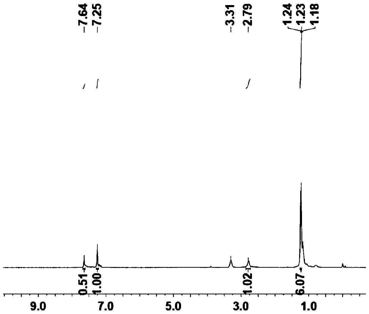 Preparation method and application of tridentate isonitrile and metal-organic micro-porous framework material MOMFs