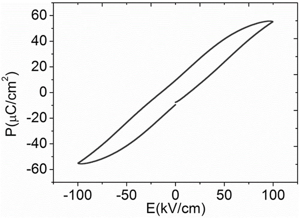 A multifunctional lead-free ceramic with high electrostrain, high energy storage density and high stable dielectric properties and its preparation method