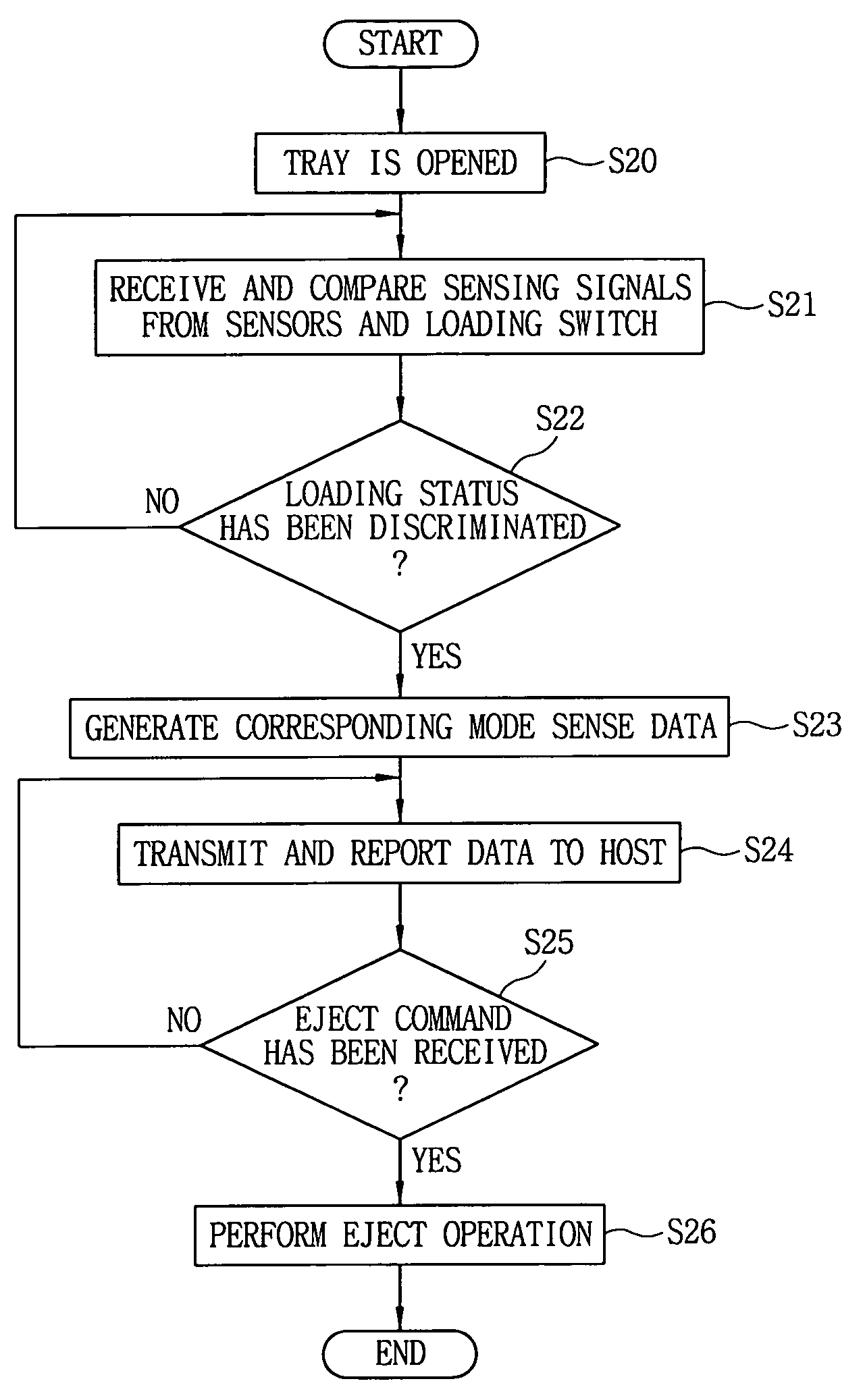 Method for checking disk loading status in optical disk driver