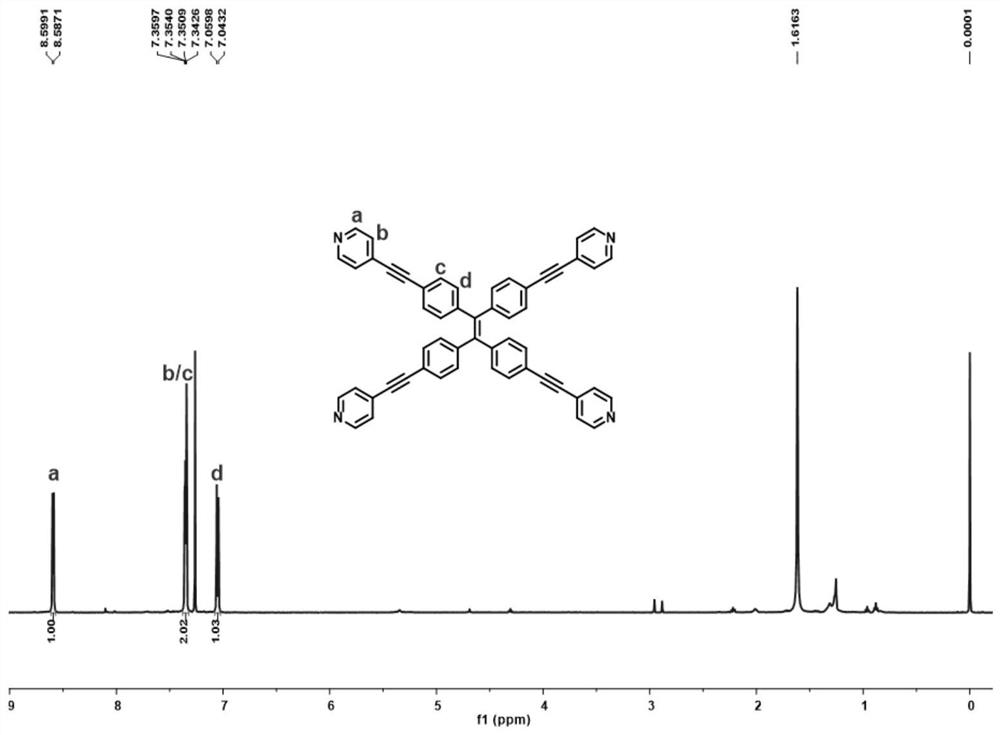 A kind of mofs material that adsorbs and separates rhenium or technetium and its preparation method and application