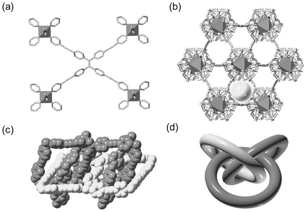 A kind of mofs material that adsorbs and separates rhenium or technetium and its preparation method and application