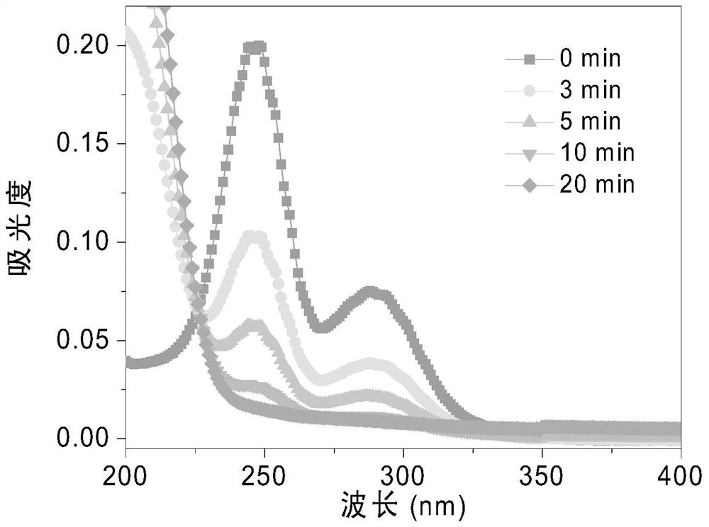 A kind of mofs material that adsorbs and separates rhenium or technetium and its preparation method and application