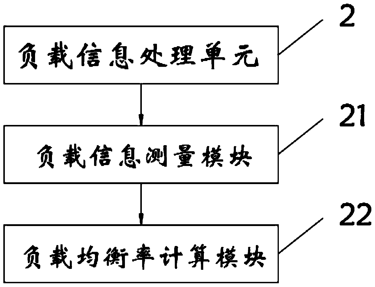 SDN-based load balancing implementation system and method