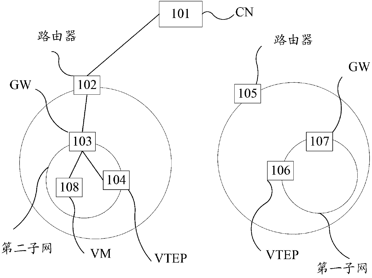 Route configuration method and gateway after thermal migration of virtual machine in large two-layer network