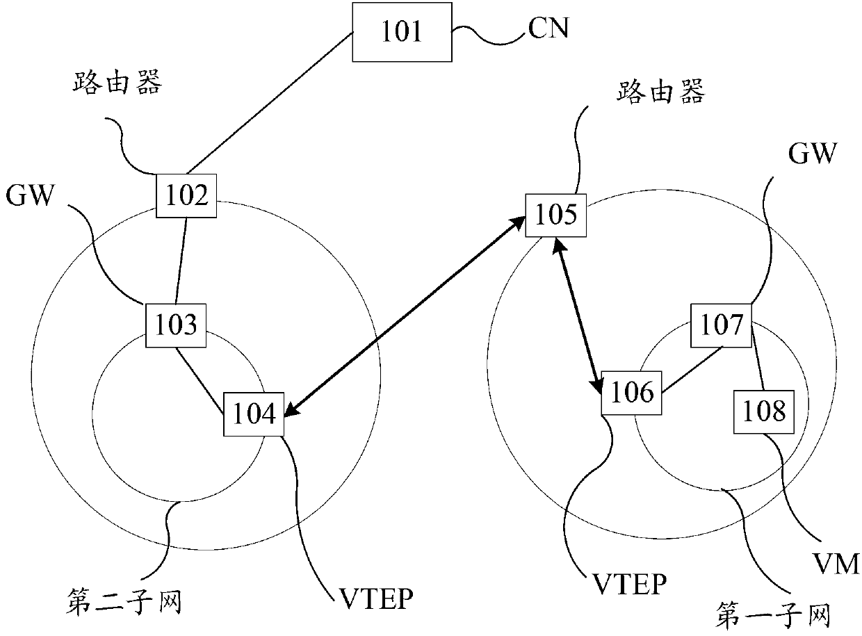 Route configuration method and gateway after thermal migration of virtual machine in large two-layer network