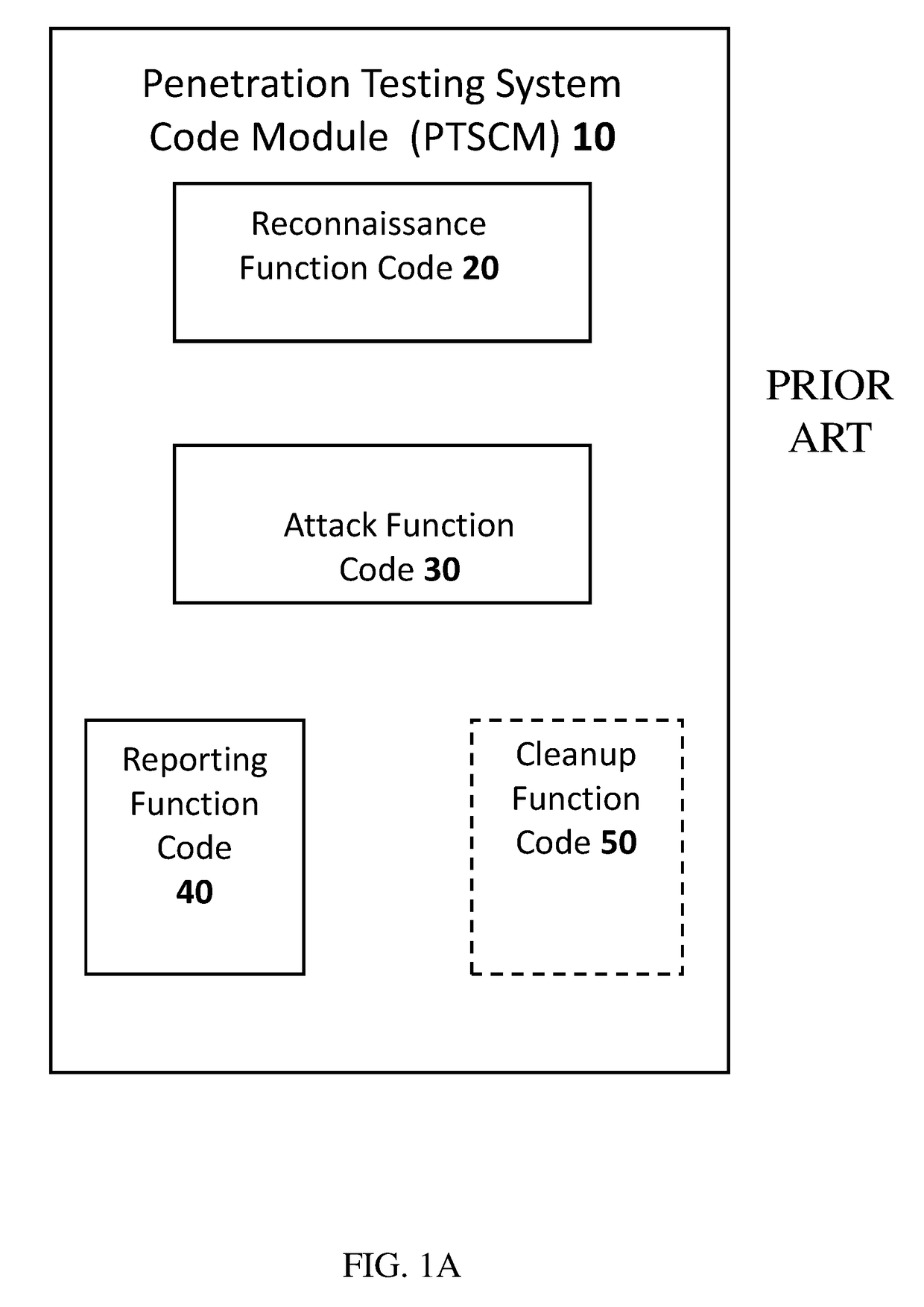 Penetration Testing of a Networked System