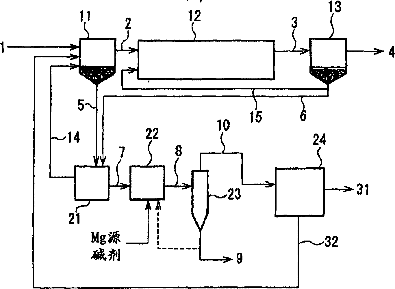 Method of formation/recovery of magnesium ammonium phosphate and apparatus therefor