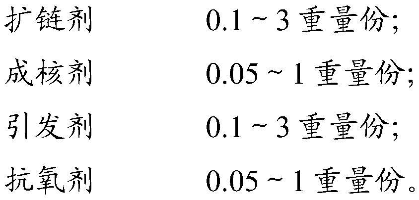 Polyglycolic acid modifier, composition and preparation method and use thereof