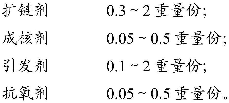 Polyglycolic acid modifier, composition and preparation method and use thereof