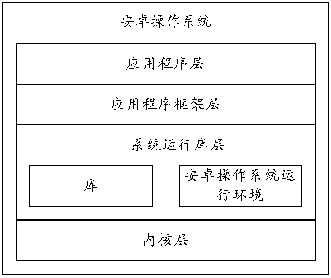 Photographing method and photographing device