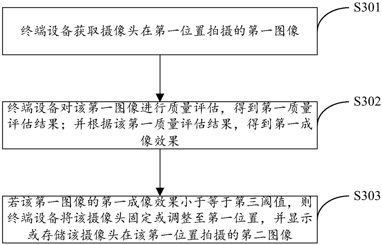 Photographing method and photographing device