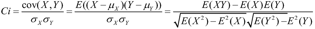 A Raman spectrum matching method