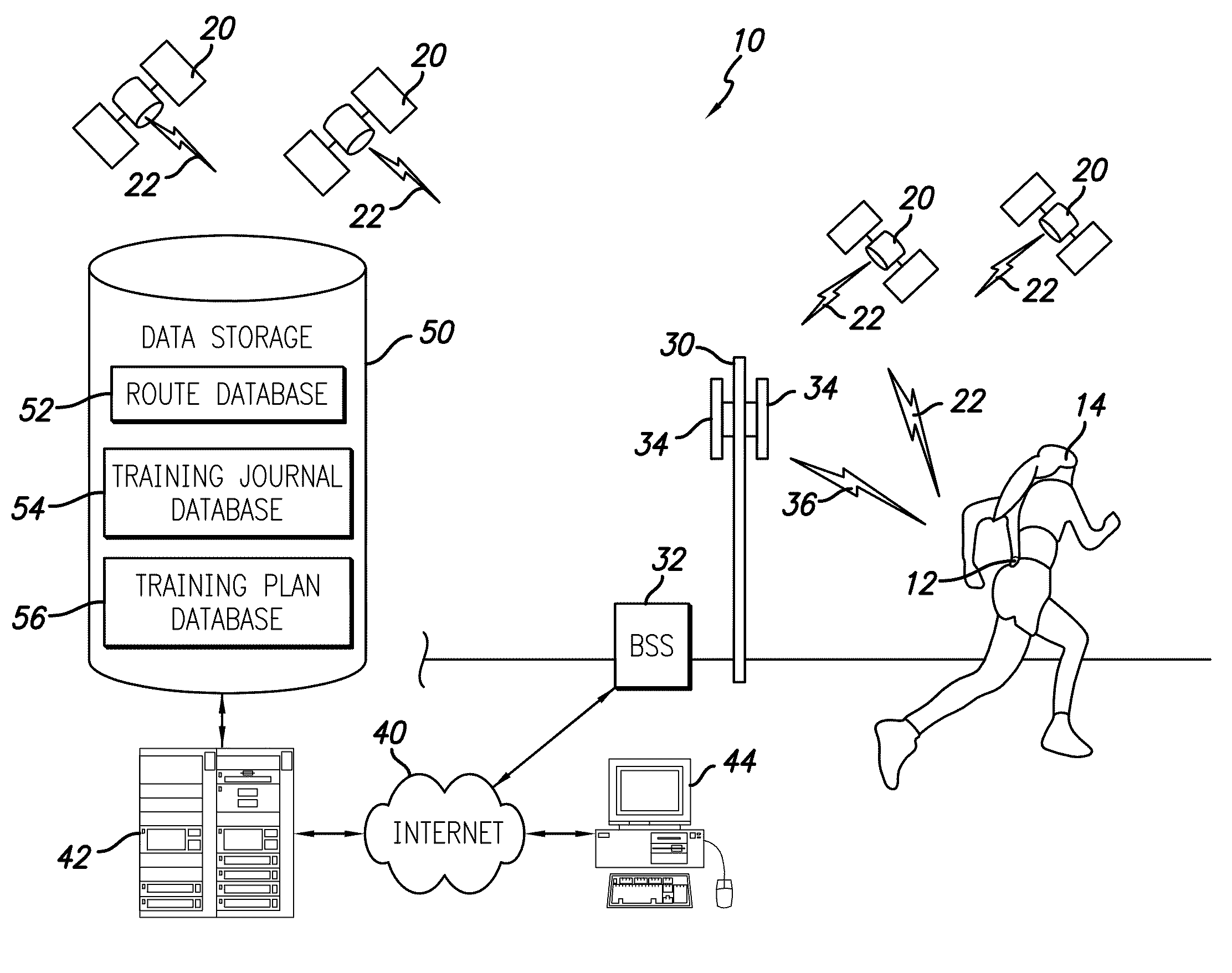Program Products, Methods, and Systems for Providing Location-Aware Fitness Monitoring Services