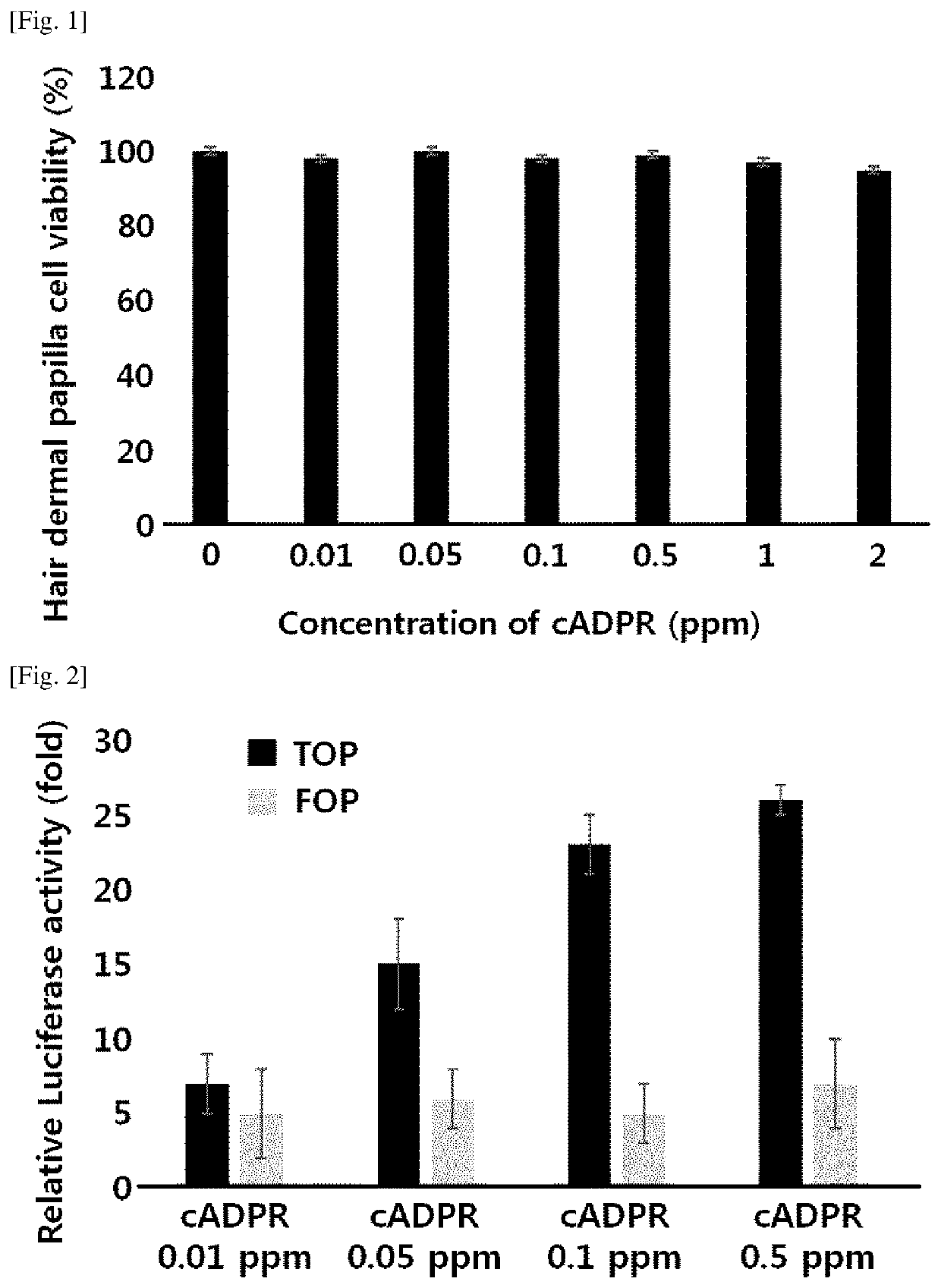 Pharmaceutical or cosmetic composition for preventing or treating hair loss or promoting hair growth