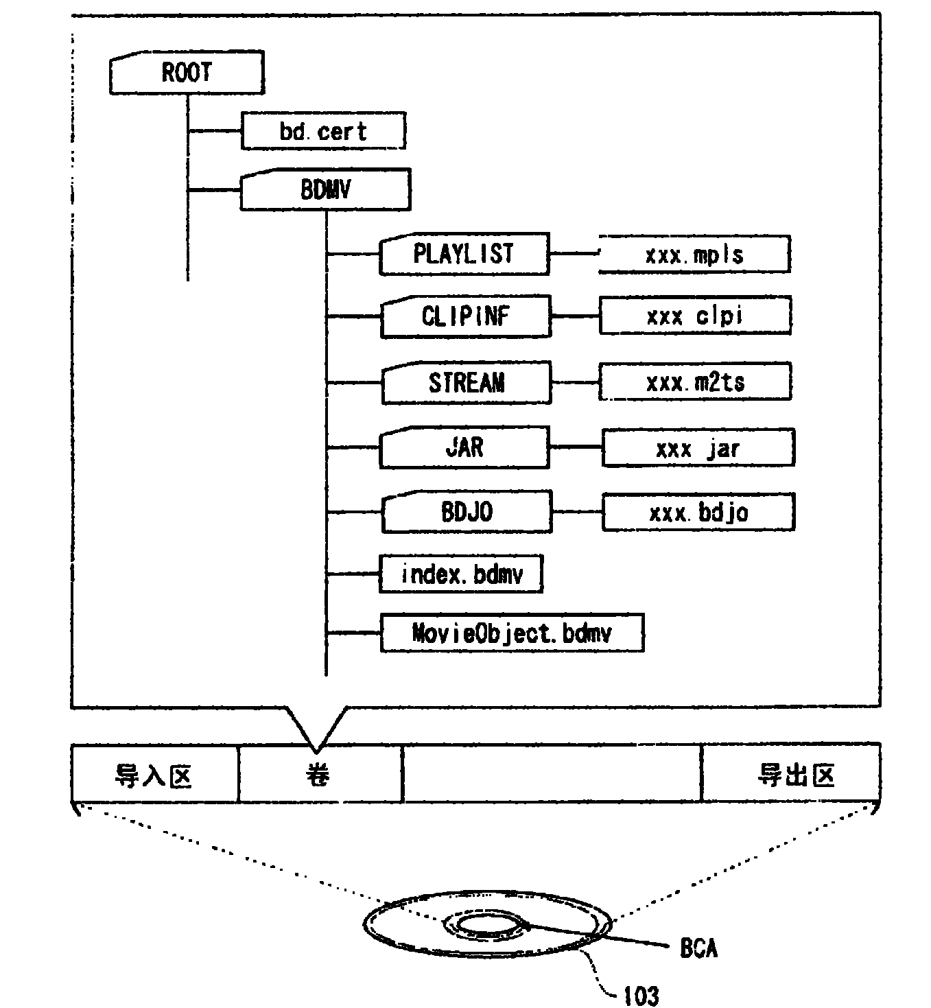 Synthesis device and synthesis method