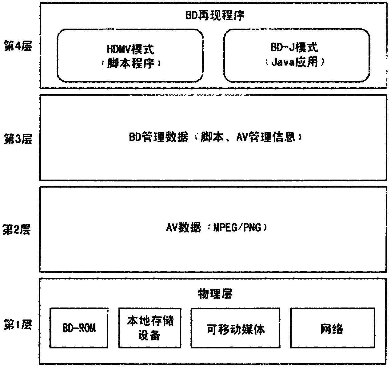 Synthesis device and synthesis method