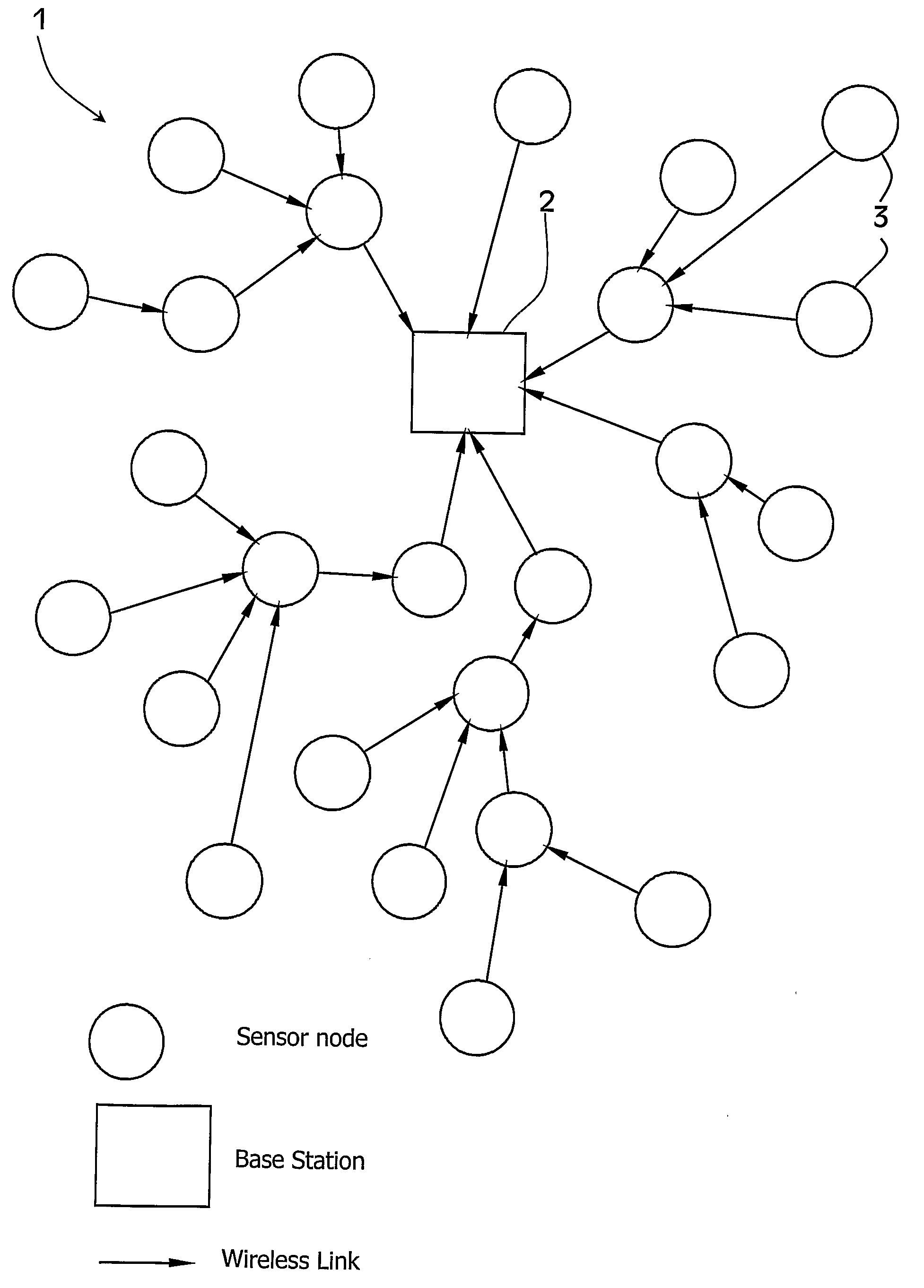 Robust Routing of Data in Wireless Networks