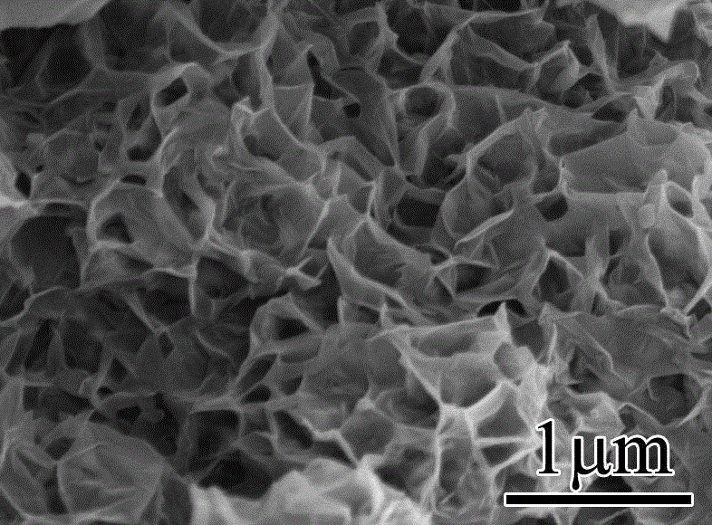 A graphene three-dimensional hierarchical porous carbon material and its preparation method
