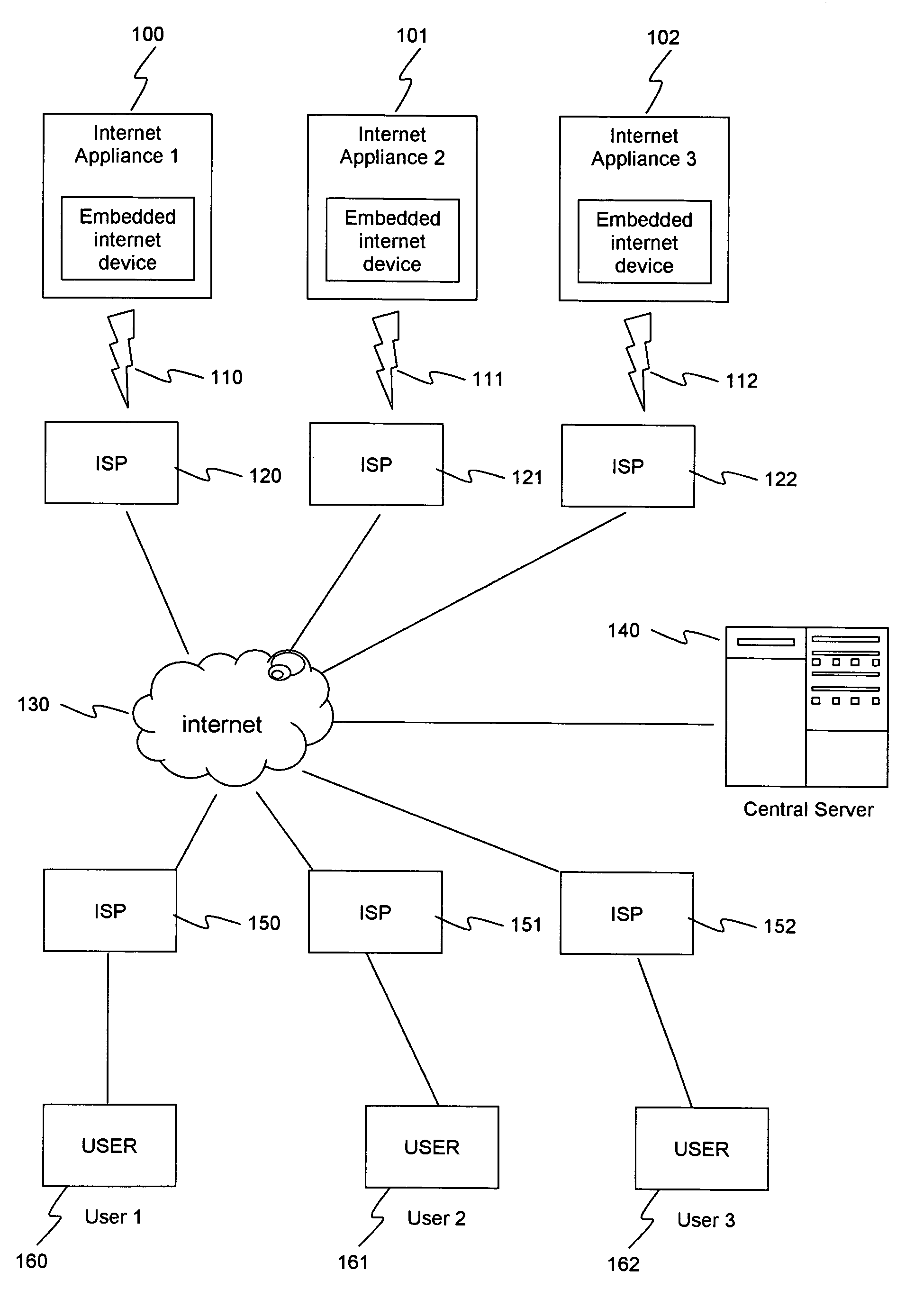 Network architecture for internet appliances