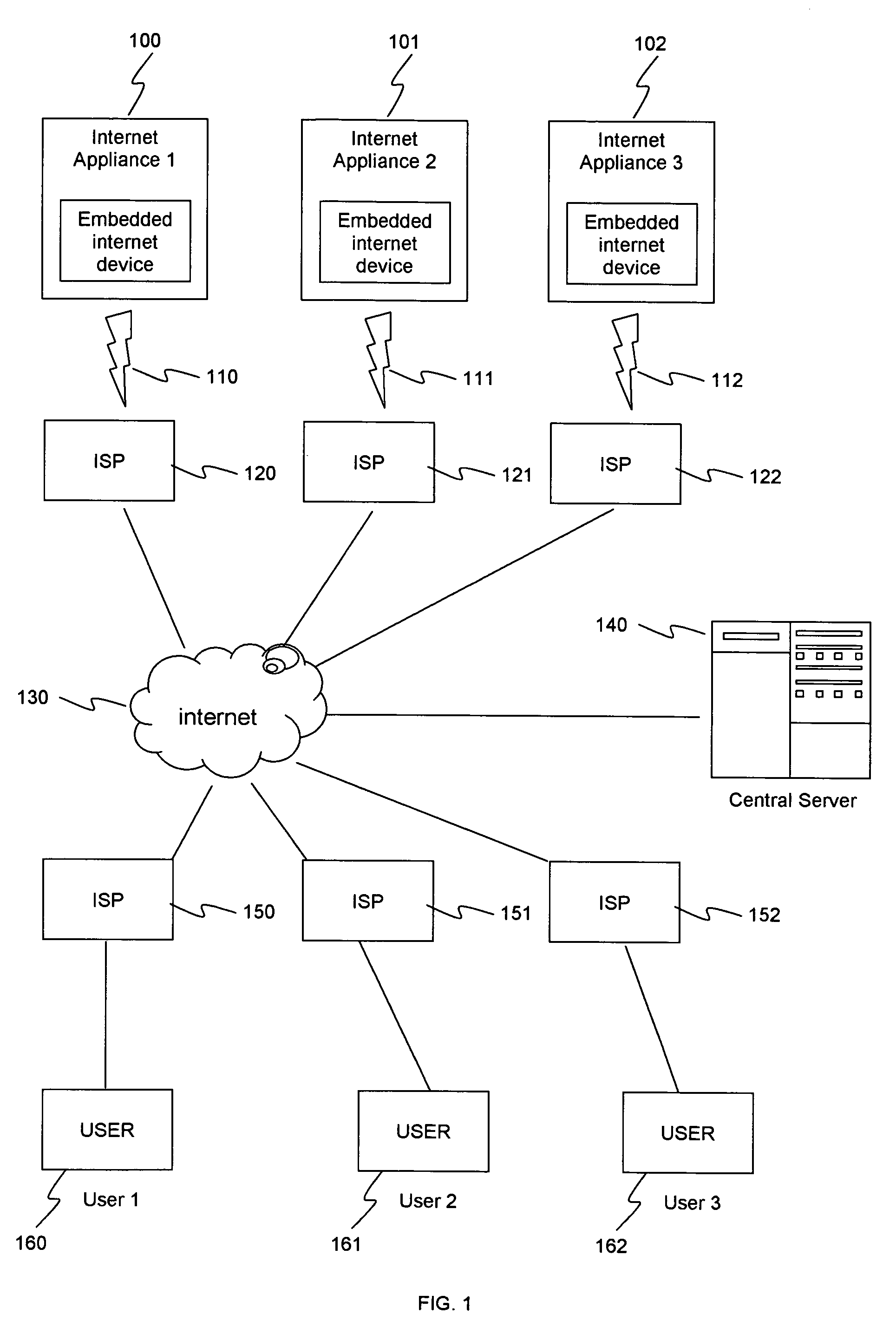 Network architecture for internet appliances