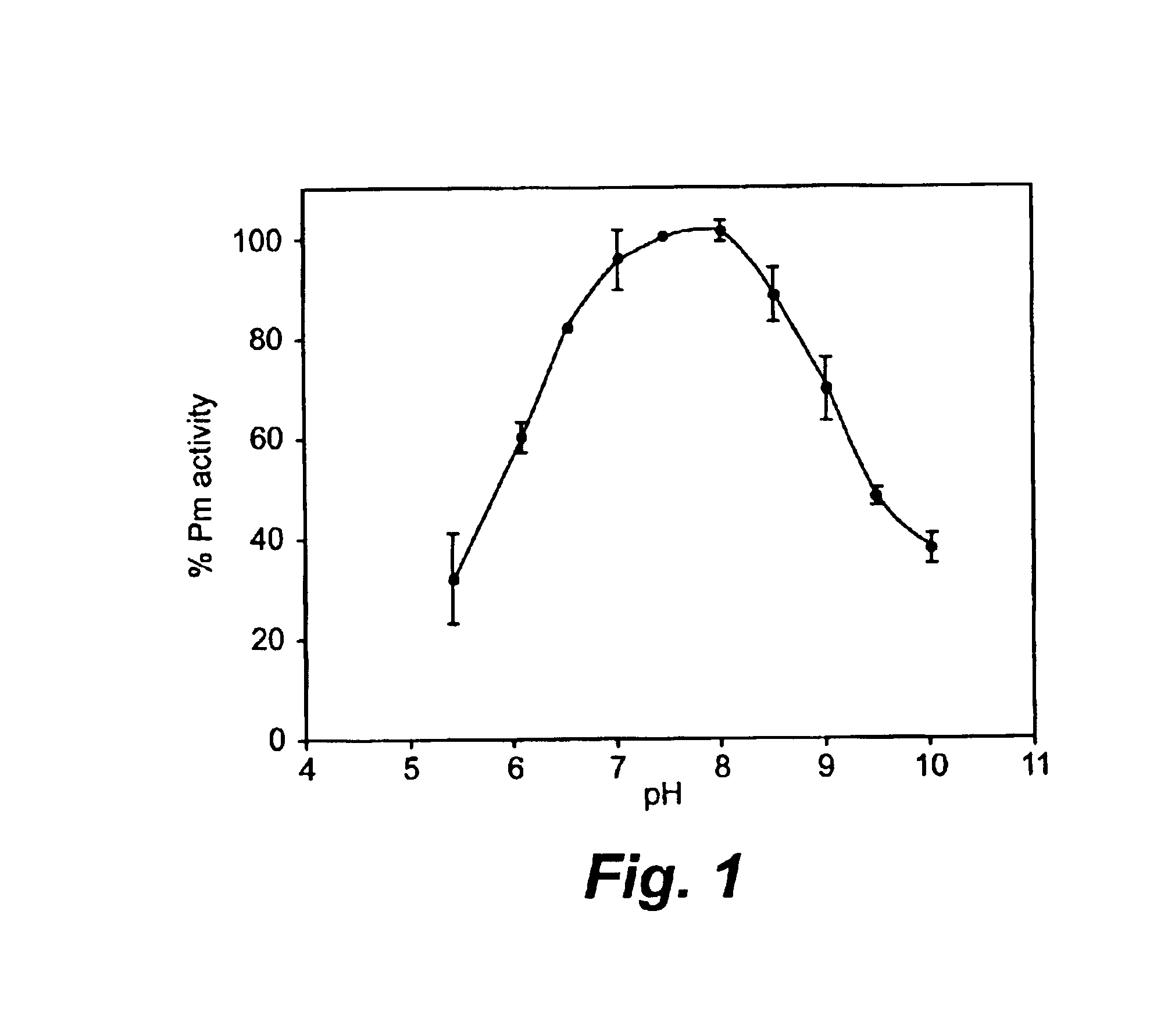 Method of thrombolysis by local delivery of reversibly inactivated acidified plasmin