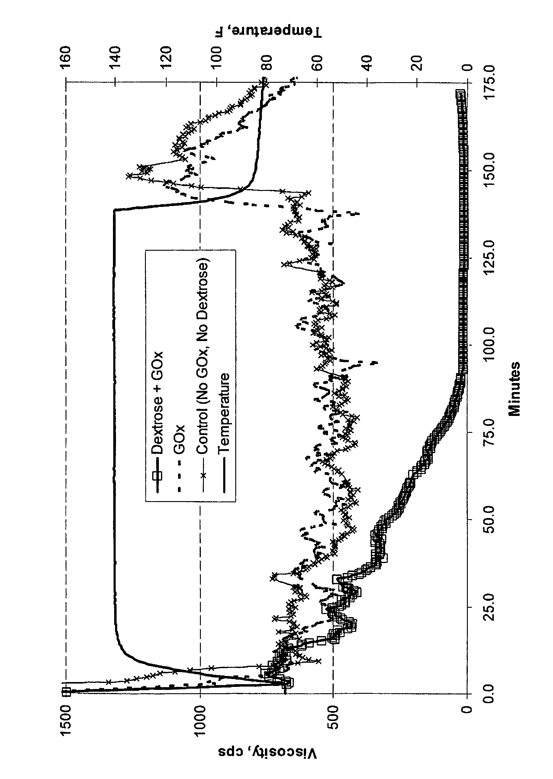 Method of using hexose oxidases to create hydrogen peroxide in aqueous well treatment fluids