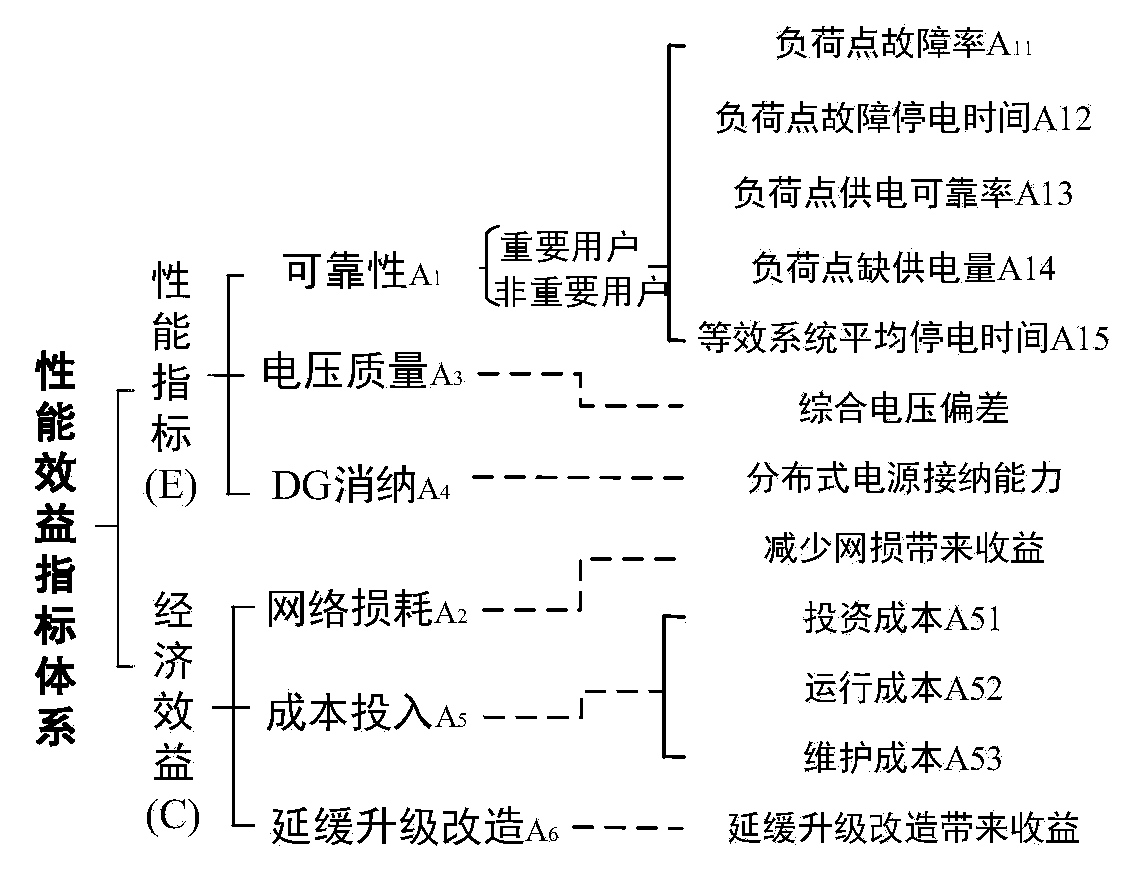 Two-step decision-making method for optimized access of flexible multi-state switch