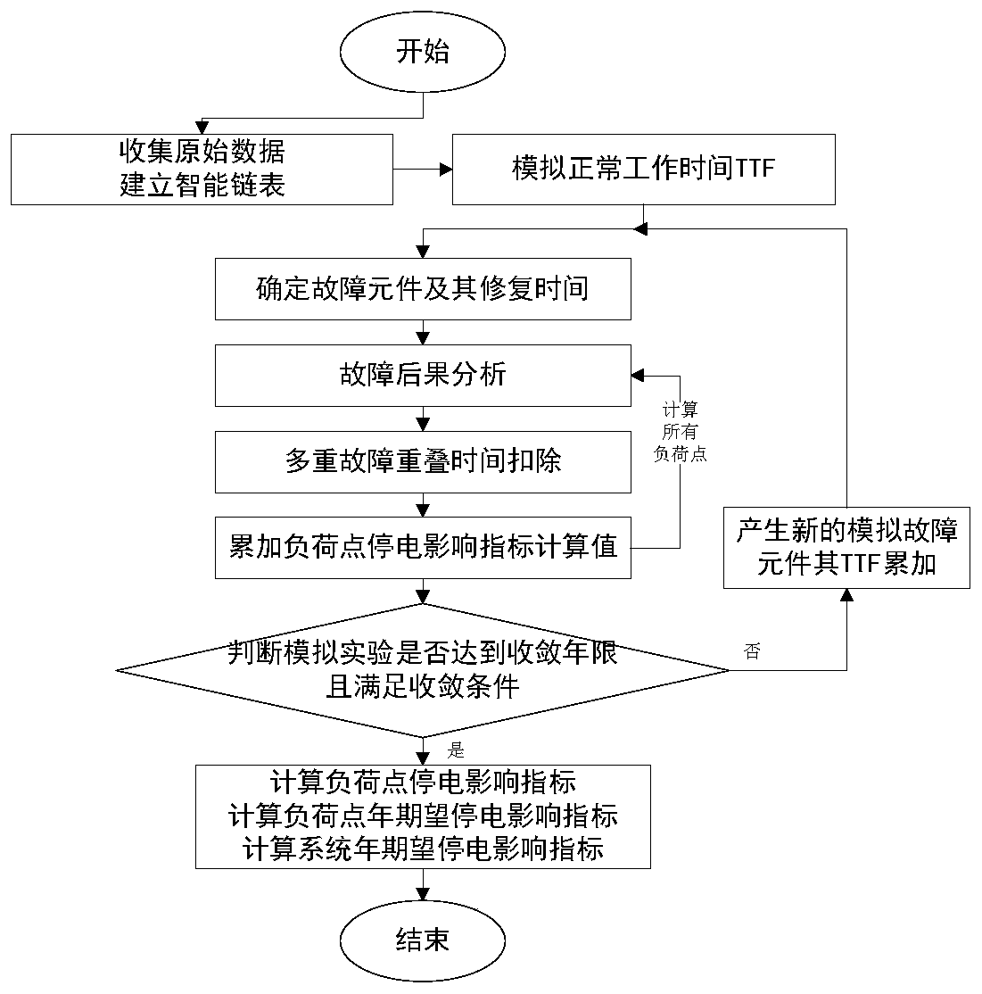 Two-step decision-making method for optimized access of flexible multi-state switch