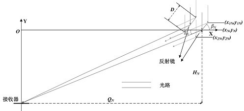 High-concentration photovoltaic device based on crystalline silicon cell and annular Fresnel condenser