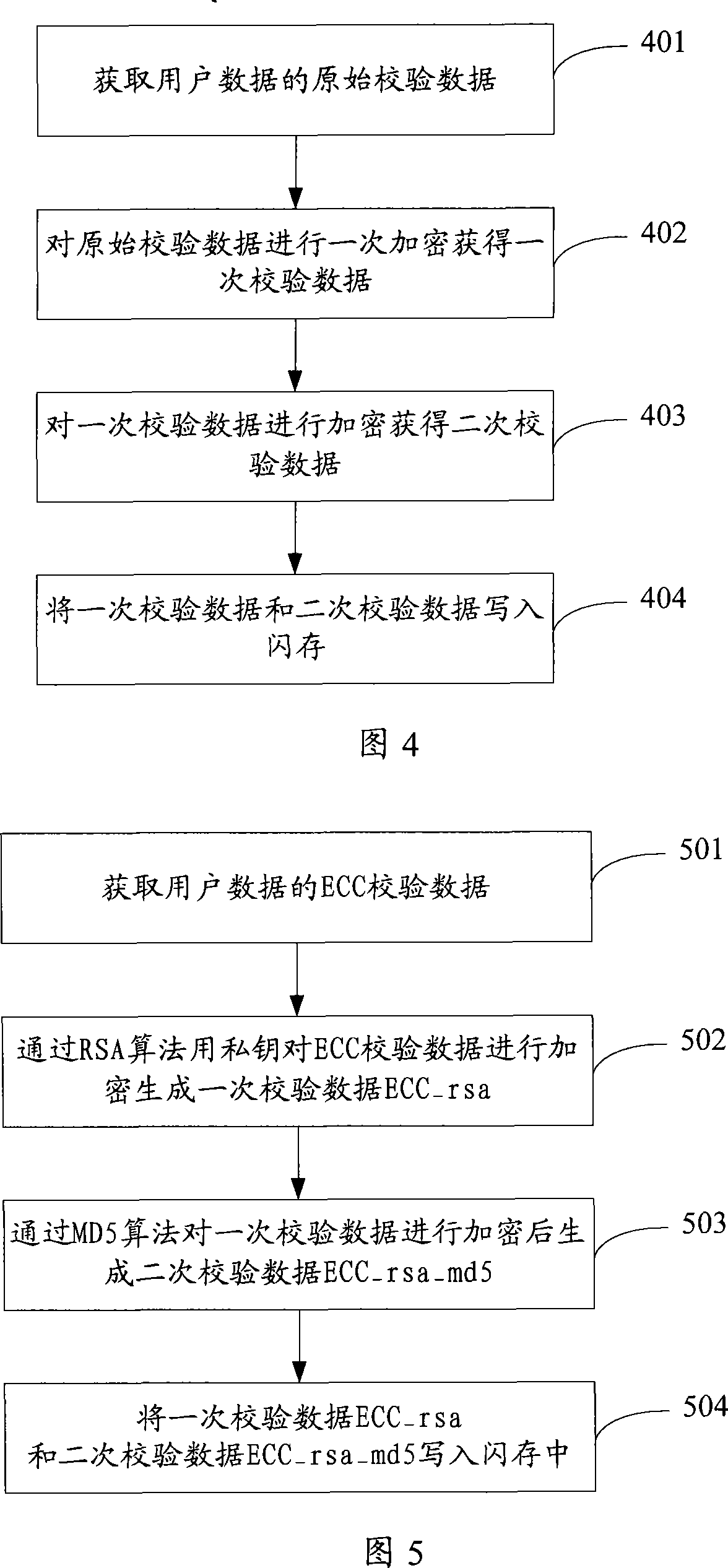 Data storage method and equipment base on flash memory, as well as data fetch method and apparatu