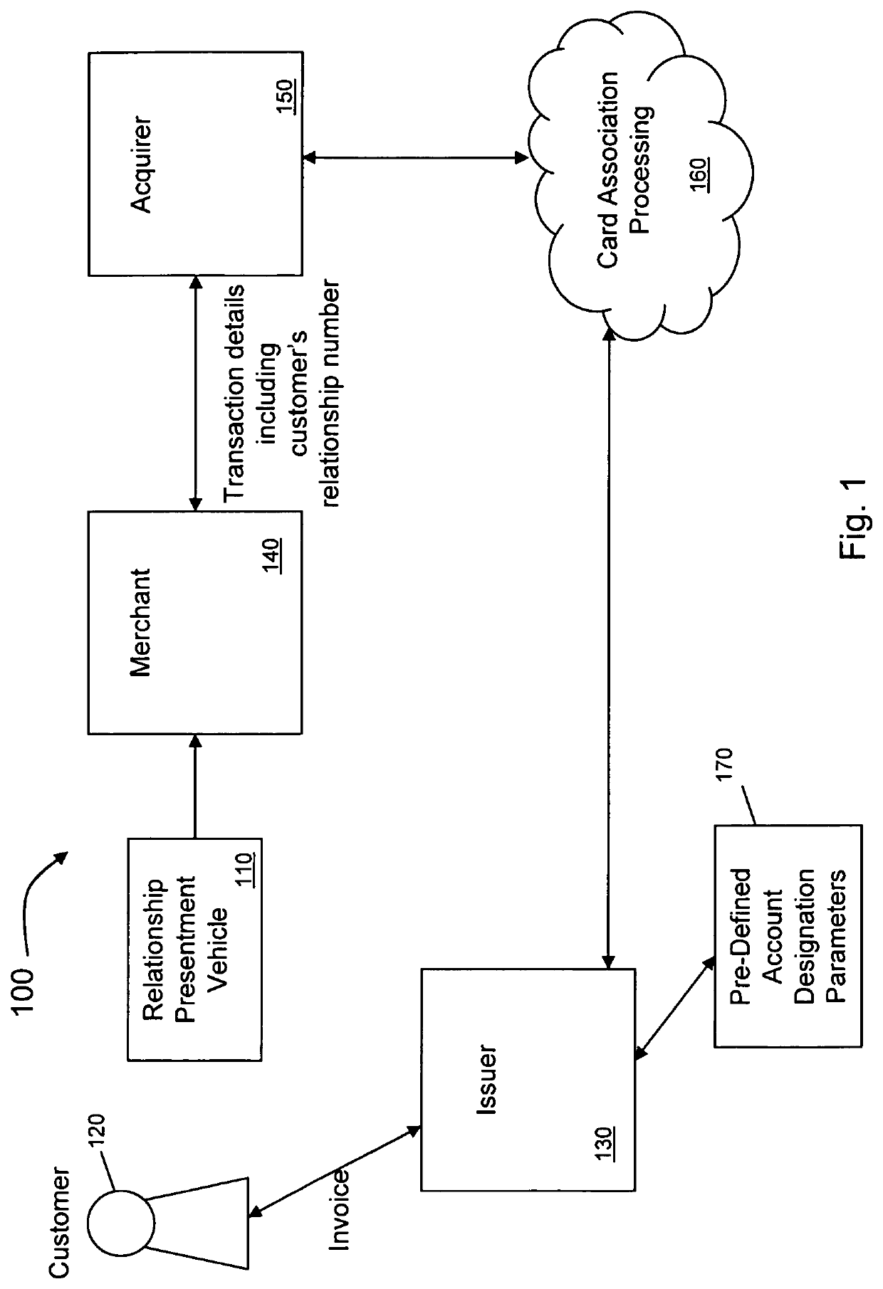 Methods and systems for managing financial institution customer accounts