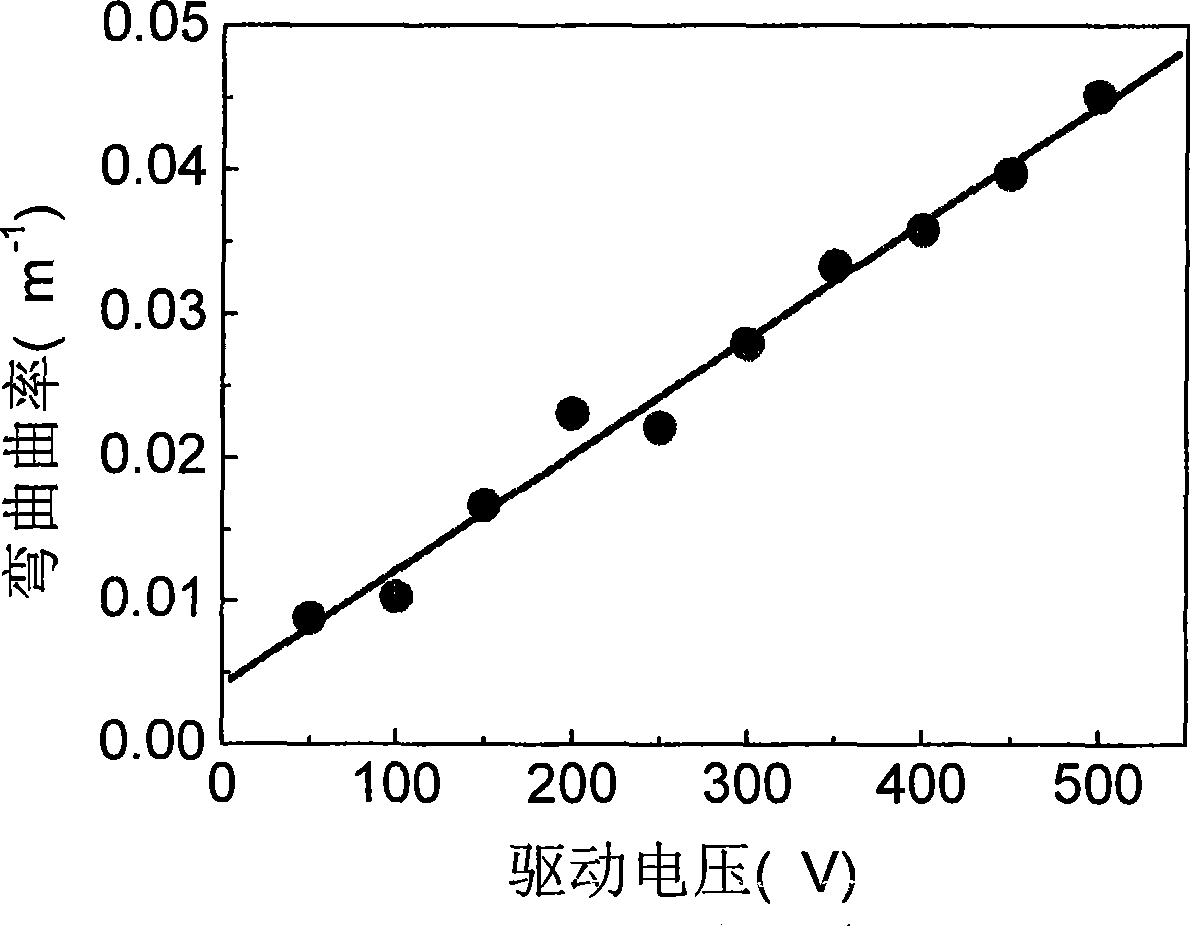 Preparation method of piezoelectric driver with nickle particle decentralization lithium doping by niobic acid kalium natrium