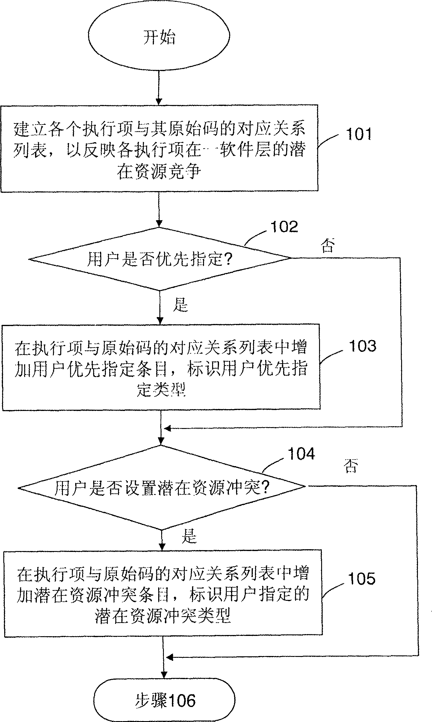 Performing thread distribution method for multi-nucleus multi-central processing unit