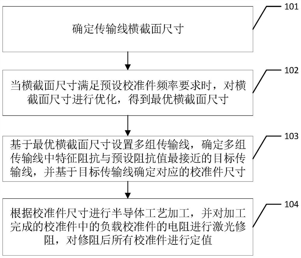 Calibration piece preparation method and calibration piece