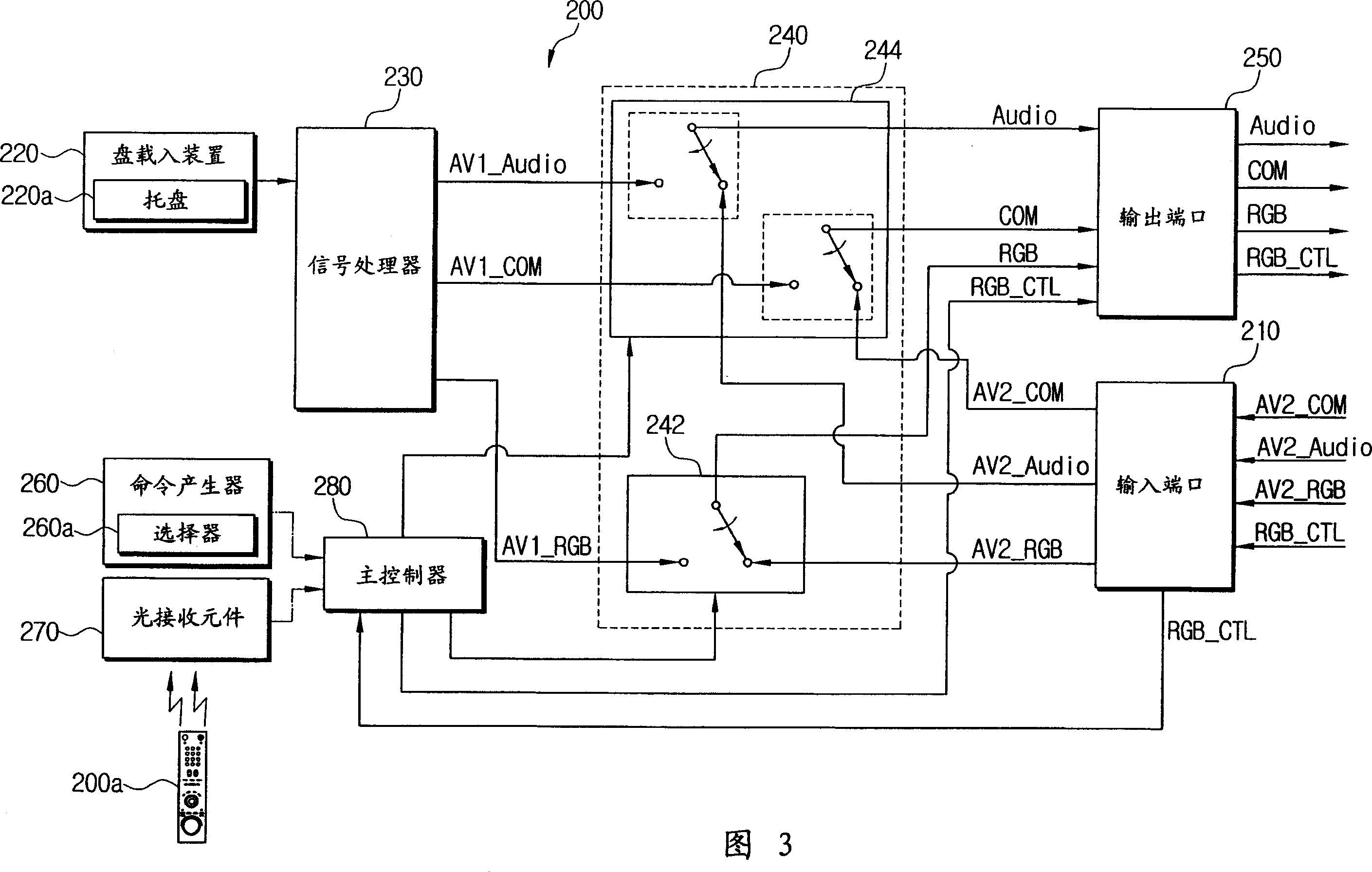 Combination system for selective switching A/V signal provided from A/V signal source and its control method