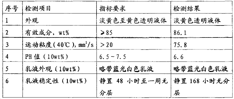 Environment-friendly polypropylene filament yarn oil agent and production method thereof