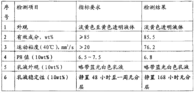 Environment-friendly polypropylene filament yarn oil agent and production method thereof