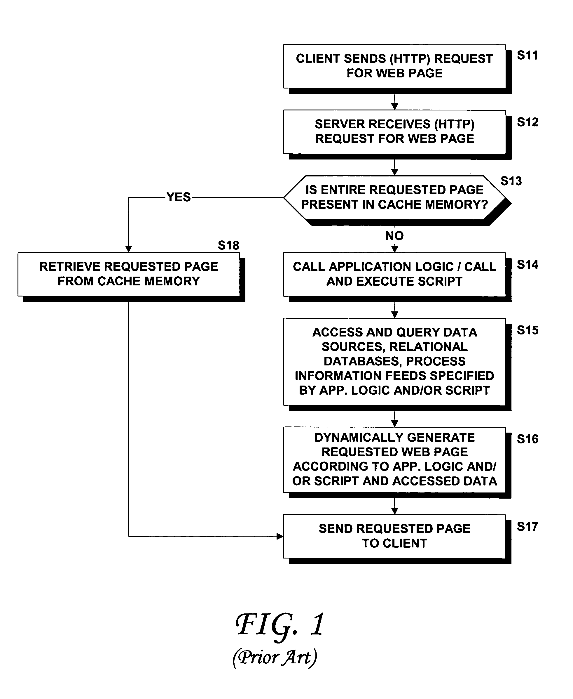 Methods and systems for partial page caching of dynamically generated content