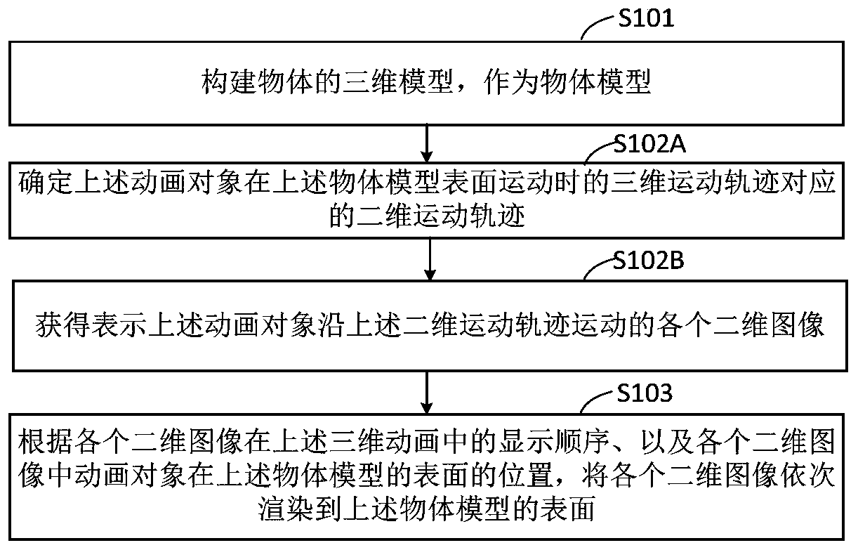 Animation rendering method and device