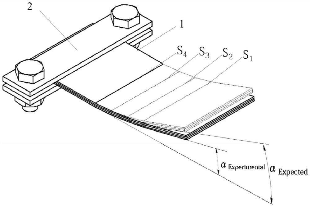 Method for improving laser bending forming precision of single curved surface of fiber metal laminate