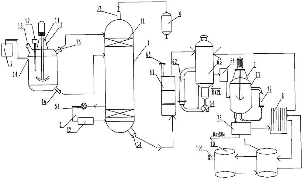 Method and device for utilizing sewage containing ammonia and sodium