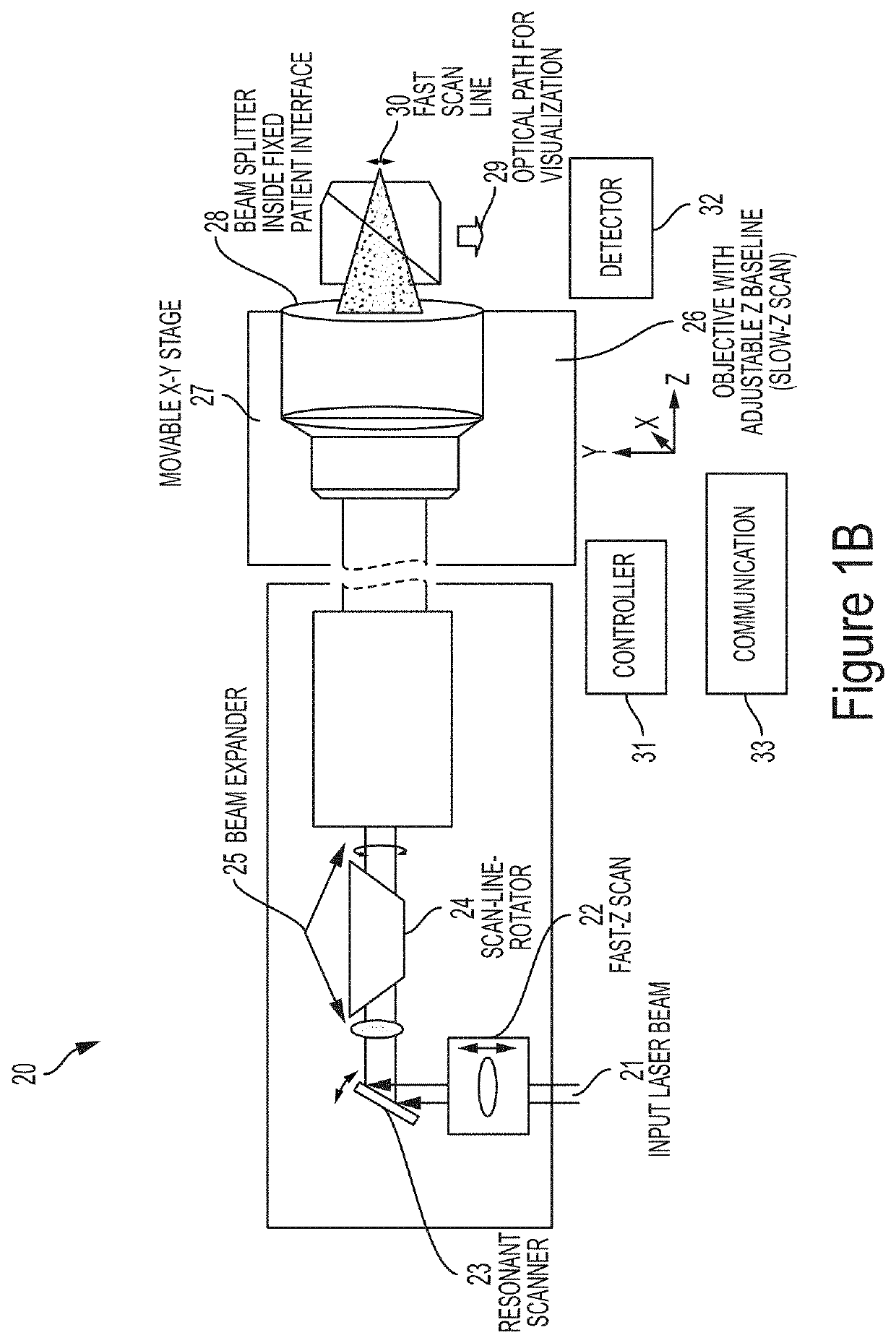 Compact ultra-short pulsed laser eye surgery workstation