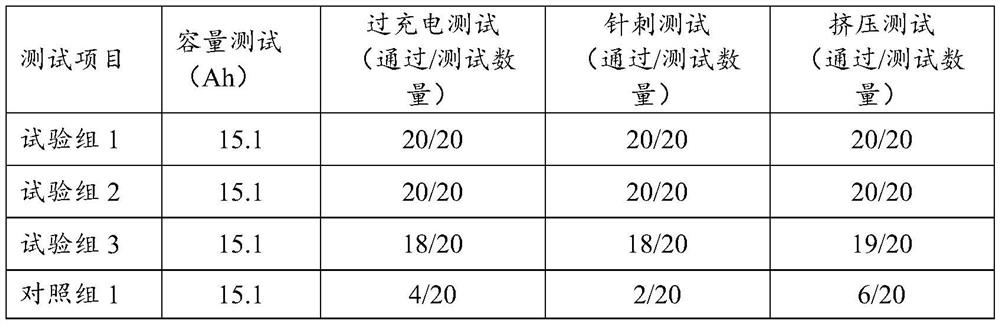 Aluminum plastic film and its application