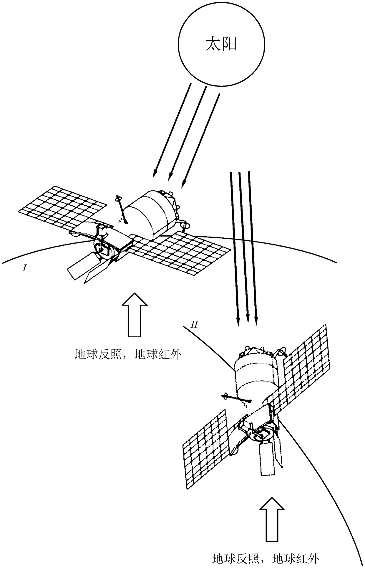 Temperature control system, spacecraft and temperature control method of spacecraft