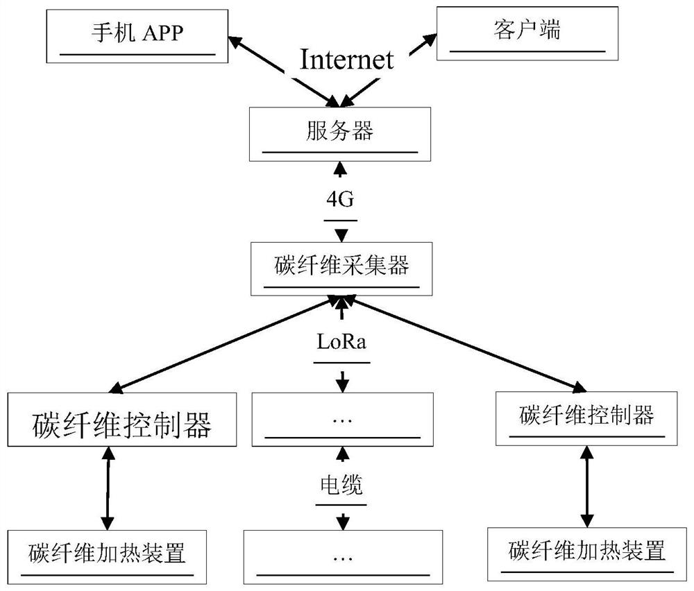 A heating control system based on human movement detection