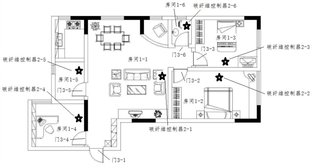 A heating control system based on human movement detection