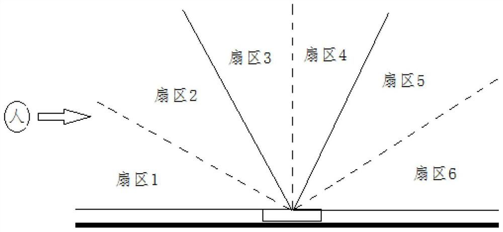 A heating control system based on human movement detection