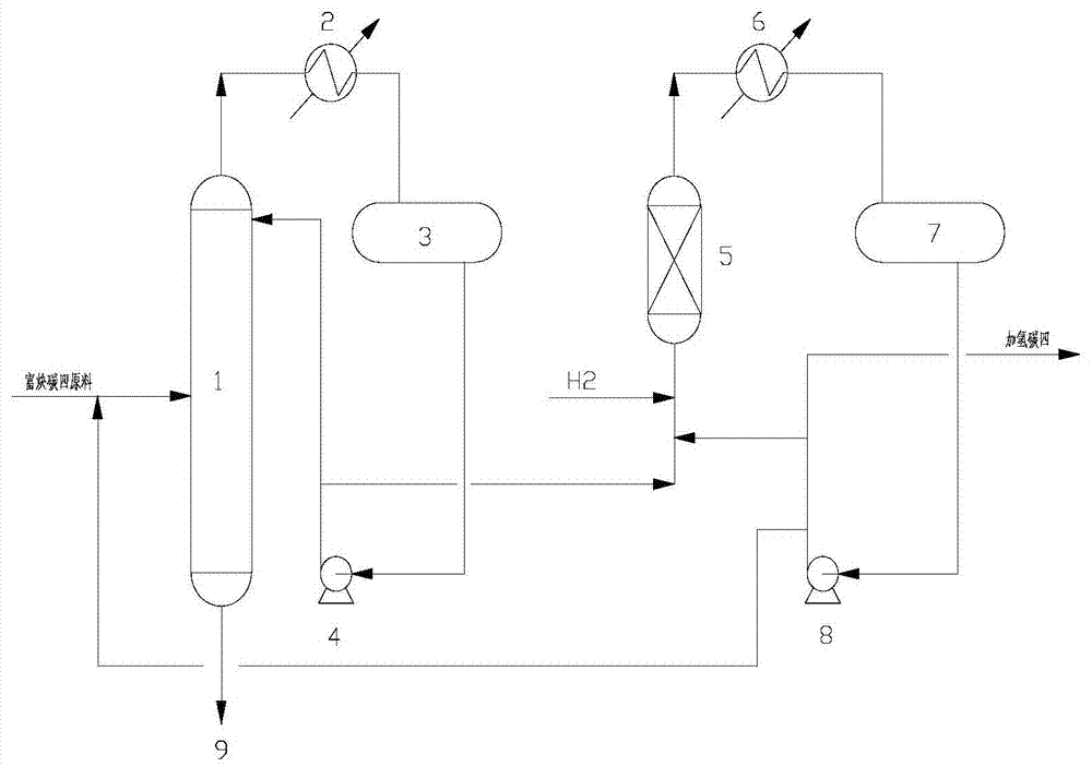 Selective Hydrogenation Process of Alkyne-rich C4
