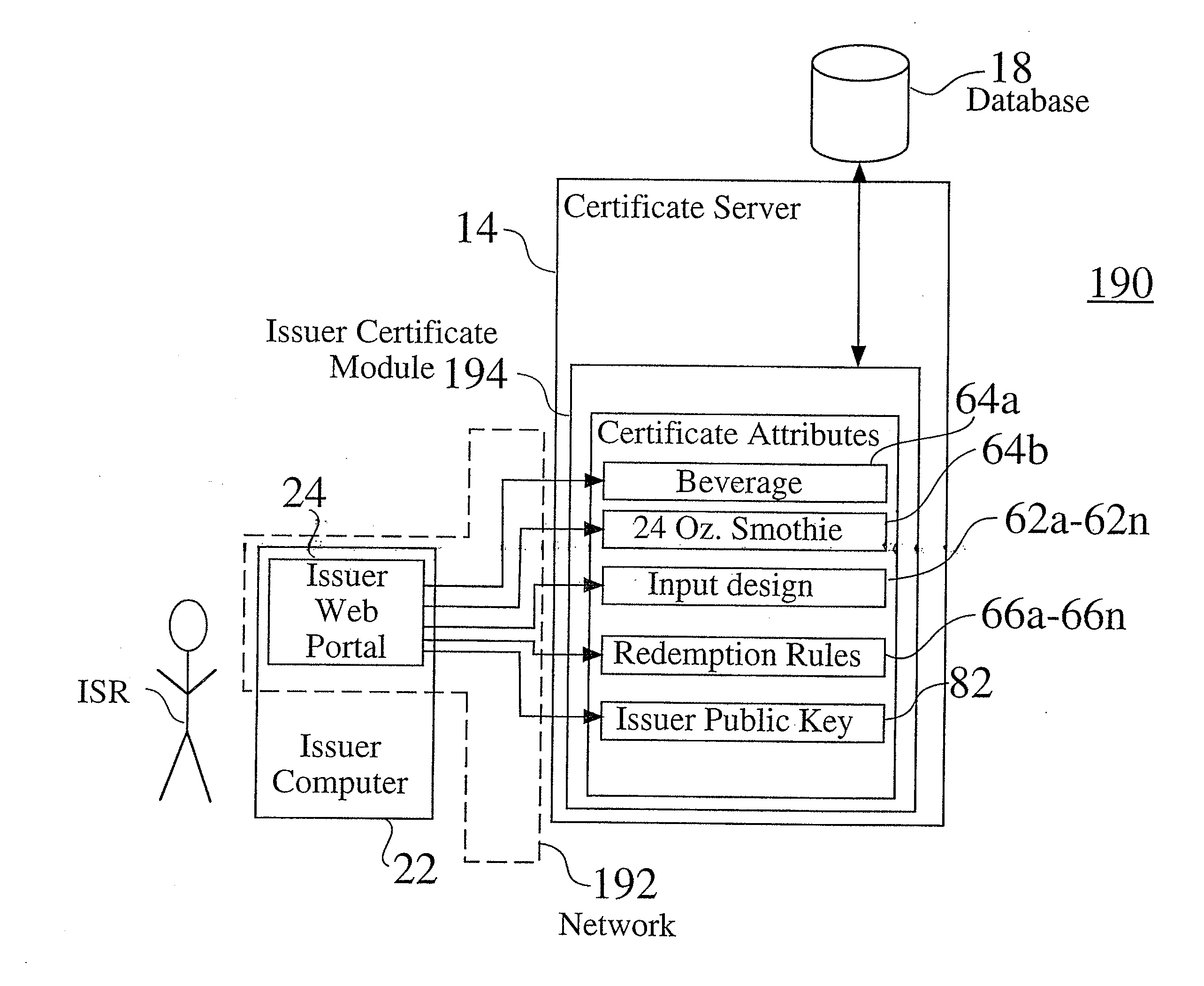 Secure system for the issuance, acquisition, and redemption of certificates in a transaction network