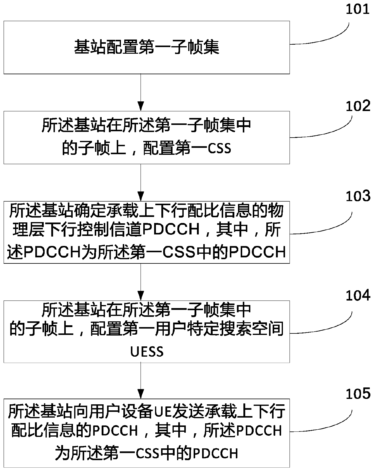 Method, device and system for configuring search space
